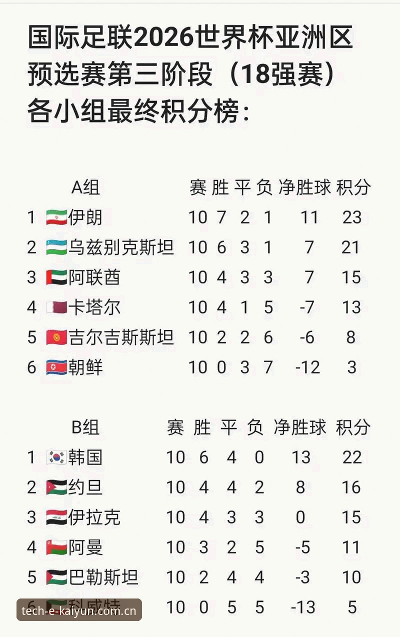 kaiyun官网登录入口 U17世界杯抽签详解:中国男女足分组形势与观赛指南